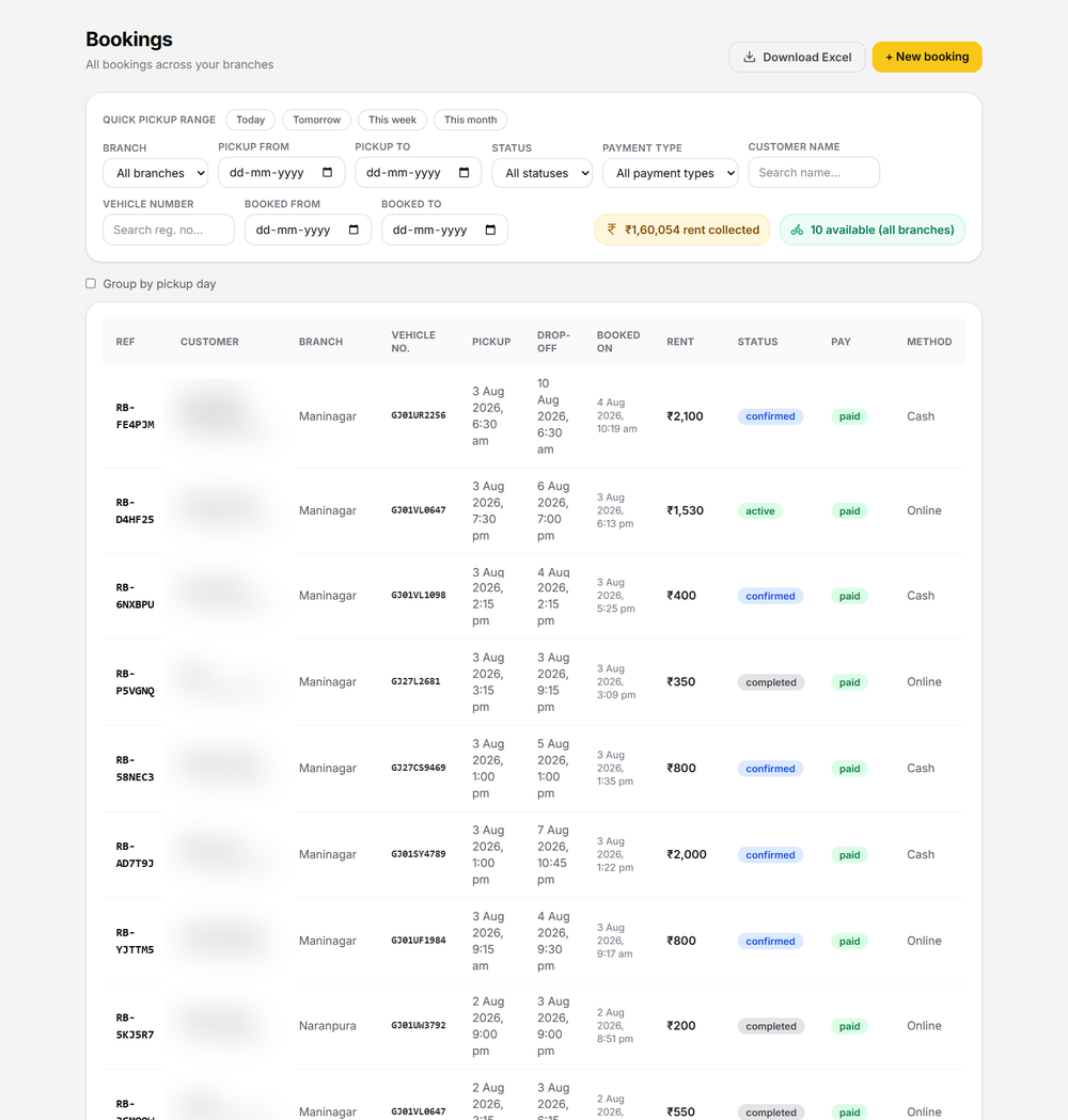 Riant Bikes booking management dashboard showing live bookings across branches