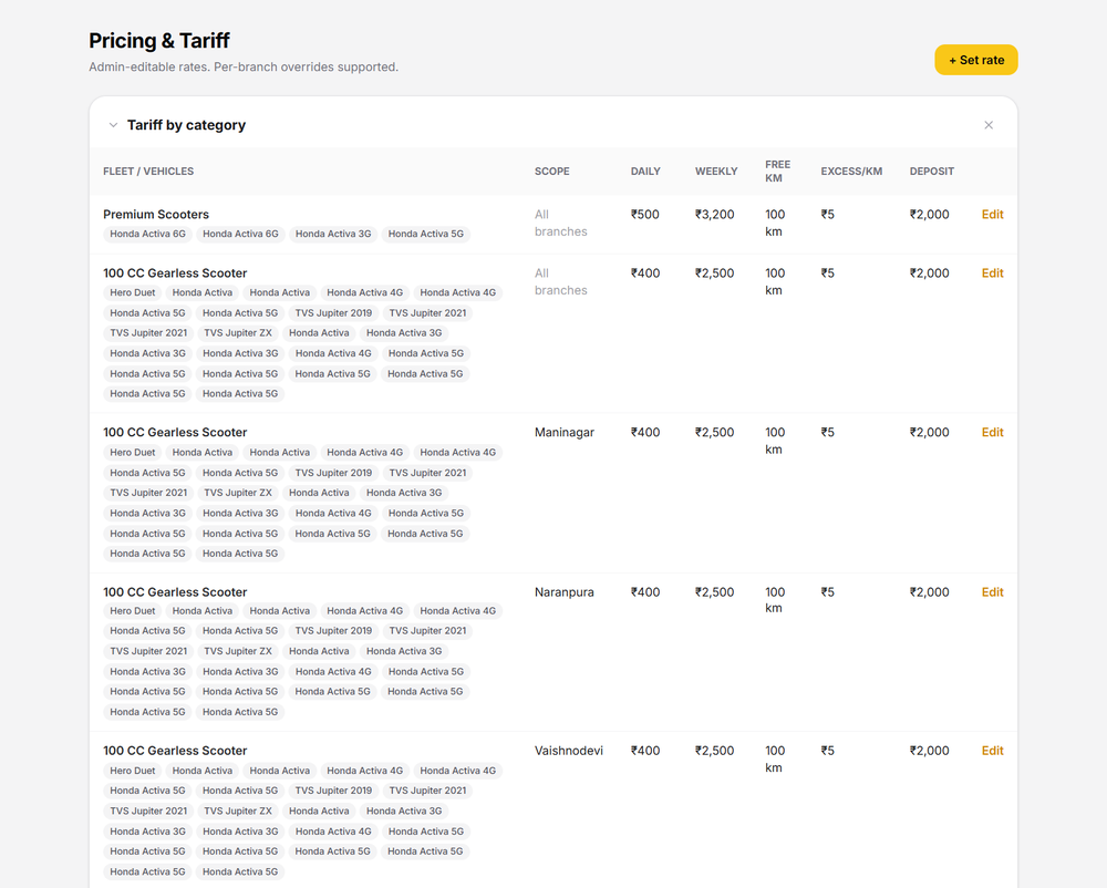 Riant Bikes pricing and tariff dashboard with per-branch rate overrides and seasonal surge pricing