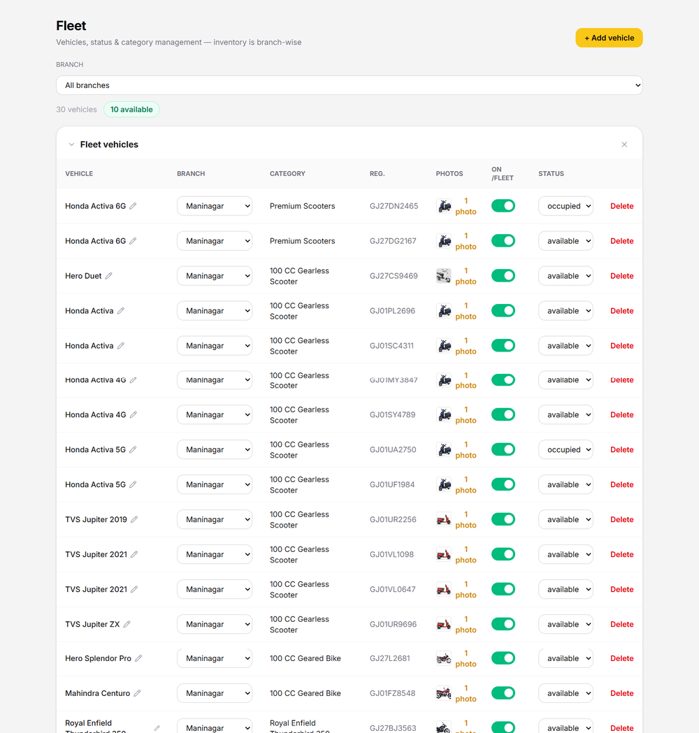 Riant Bikes fleet management dashboard showing vehicles across branches with live availability status