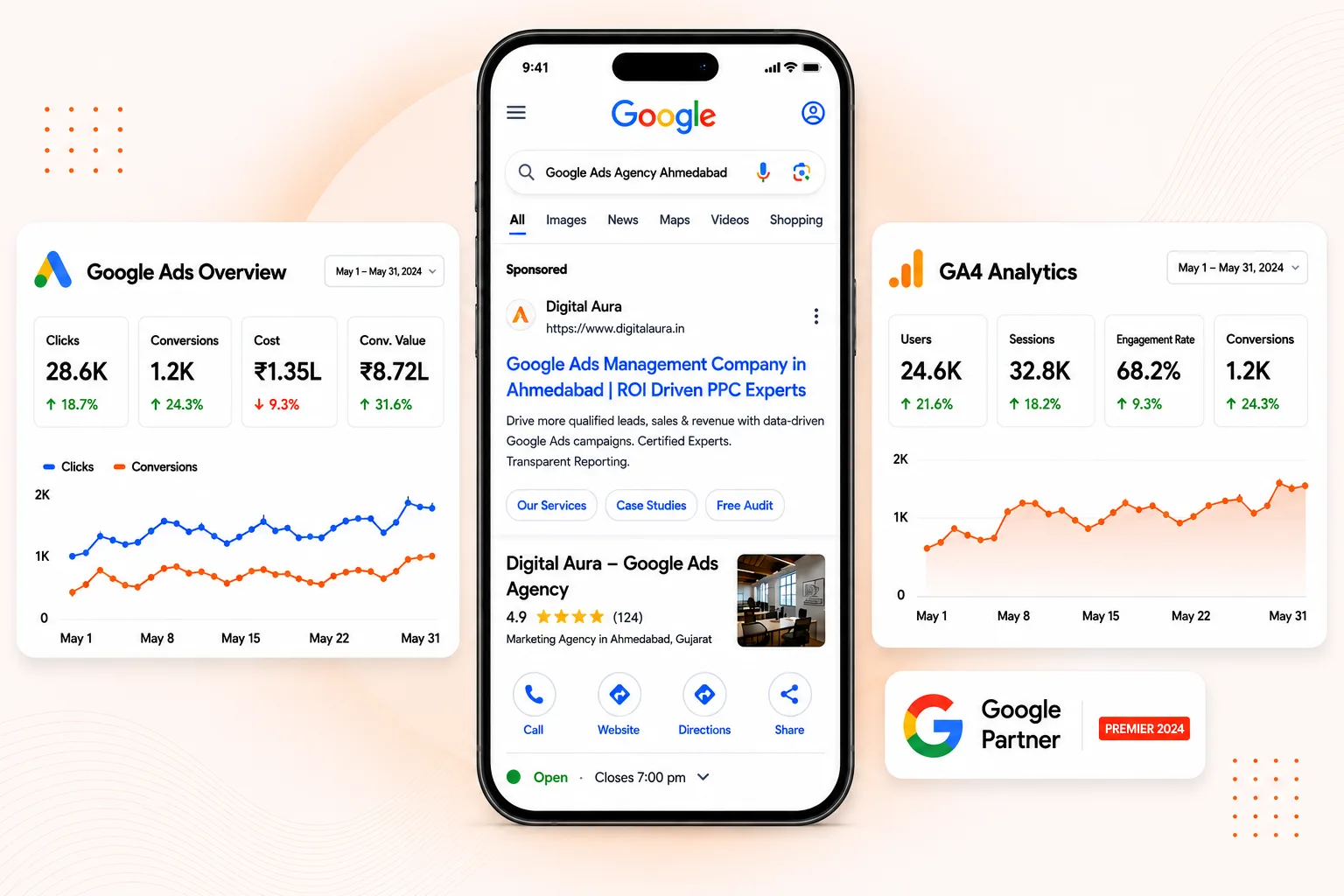 Google Ads campaign dashboard, GA4 analytics, and Google Search result preview for Digital Aura