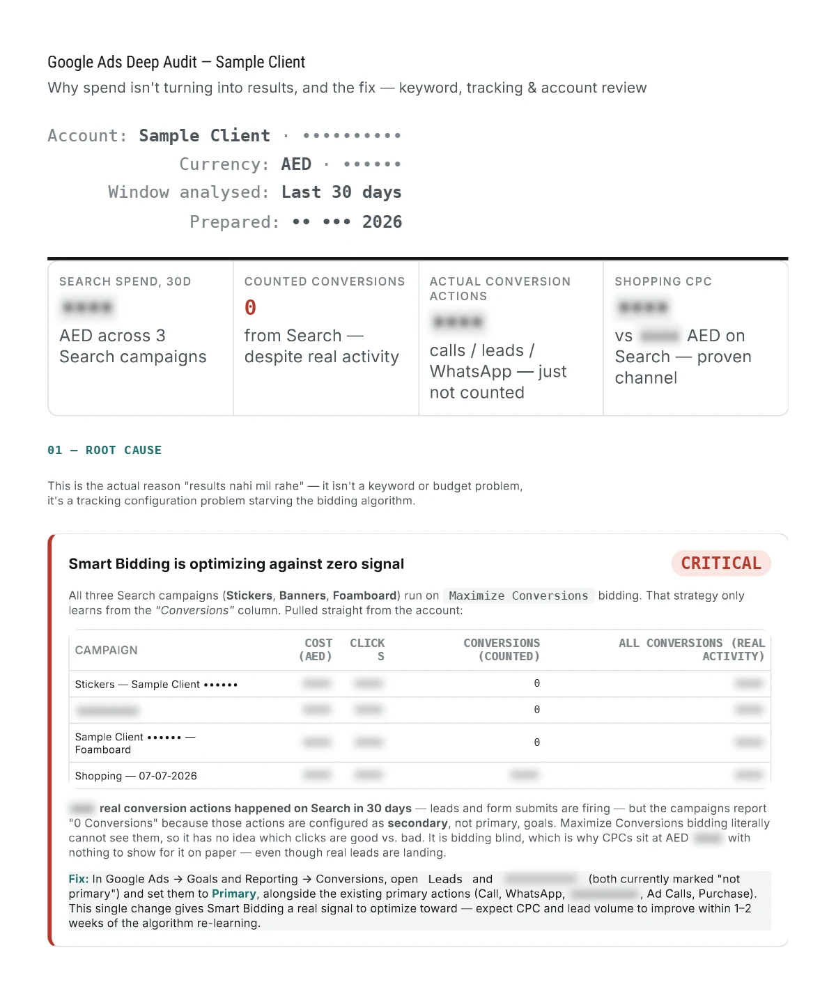 First page of the Digital Aura sample Google Ads audit report, with the client details hidden