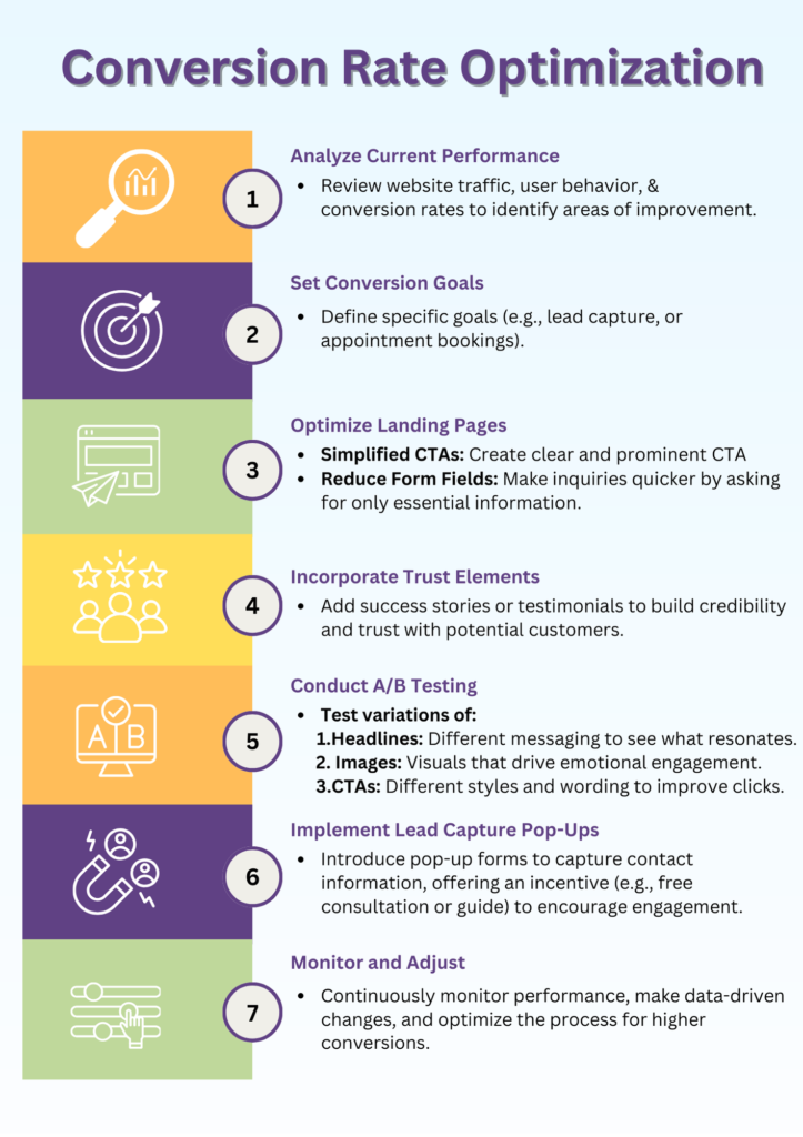 Conversion Rate Optimization