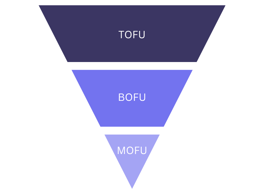 Marketing Funnel