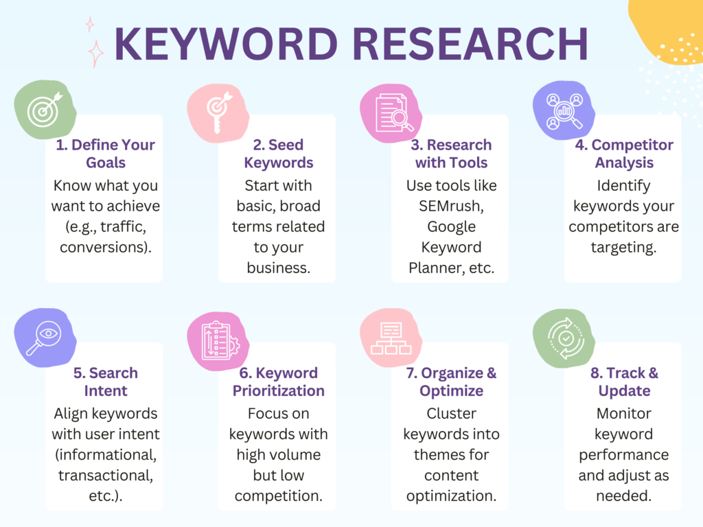 seo keyword research