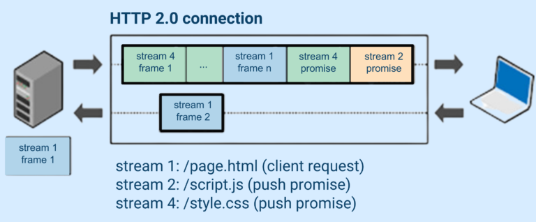 HTTP_2 implementation