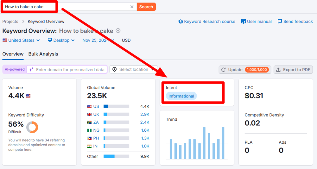 Informational Keyword