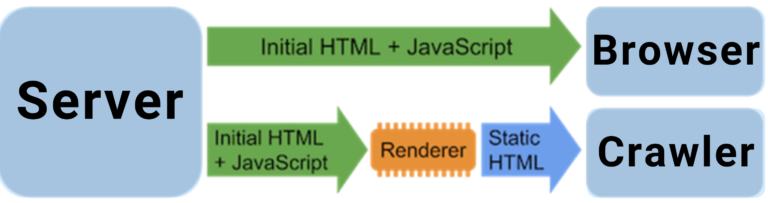 JavaScript SEO