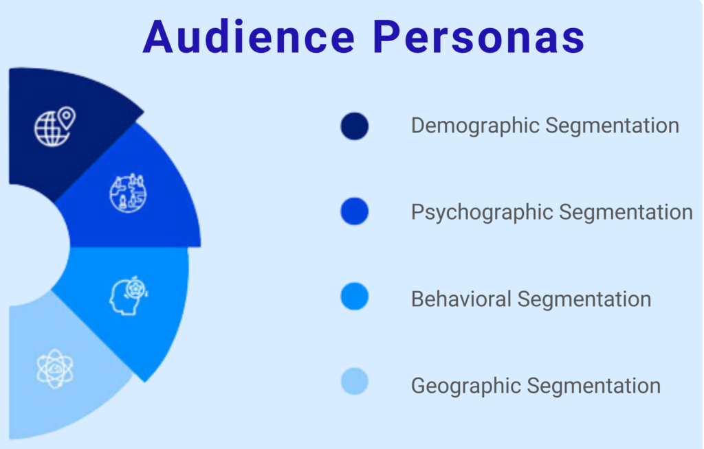 audience personas