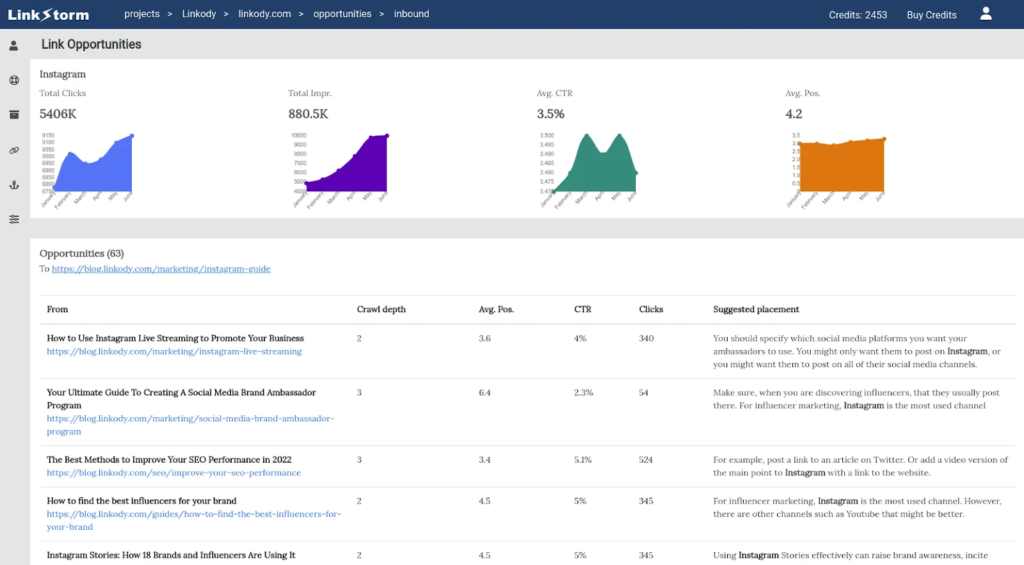 internal linking tools for SEO