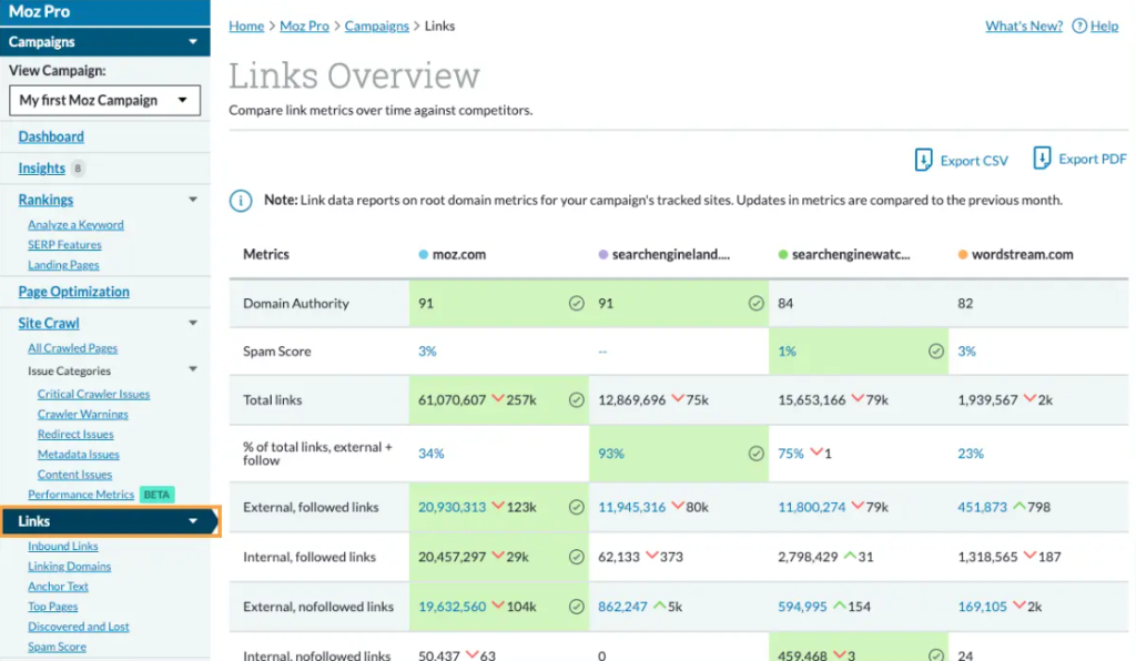 internal linking tools for SEO