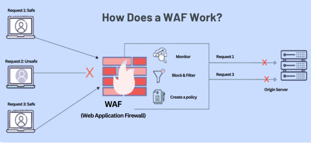 Enable a web application firewall (WAF)