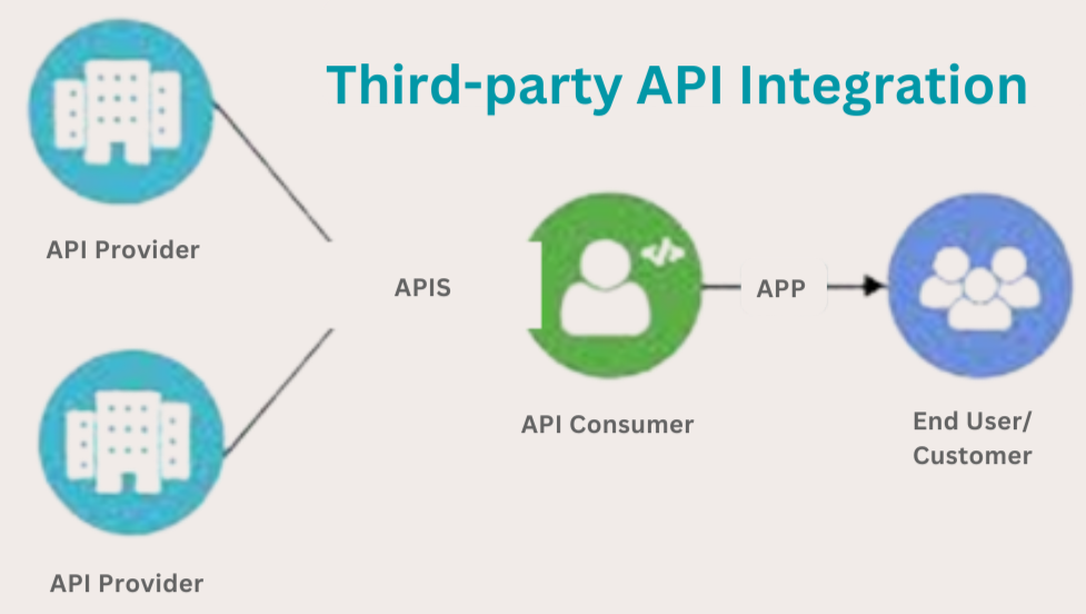 Integration with plugins and third-party services