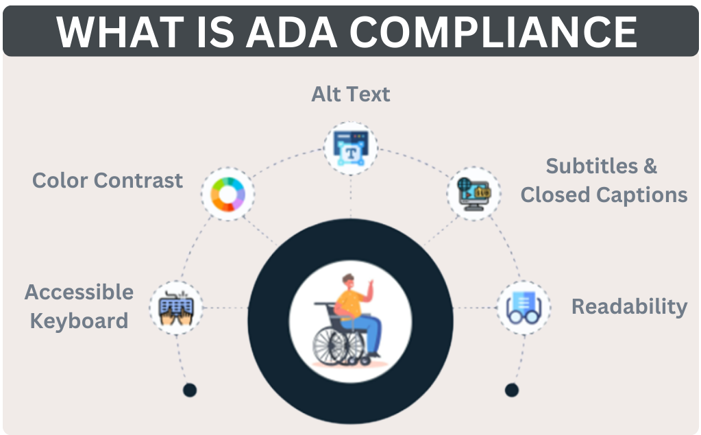 ADA compliance