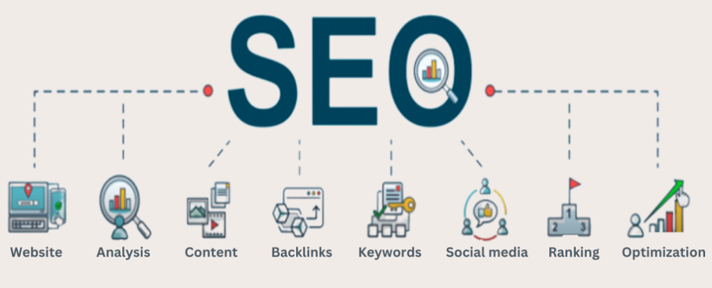 SEO optimization