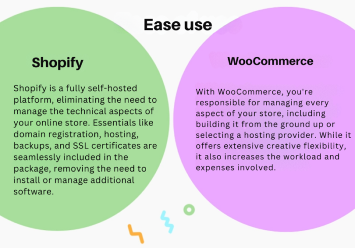 Ease of use and setup