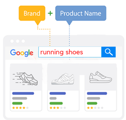 Non-branded keywords