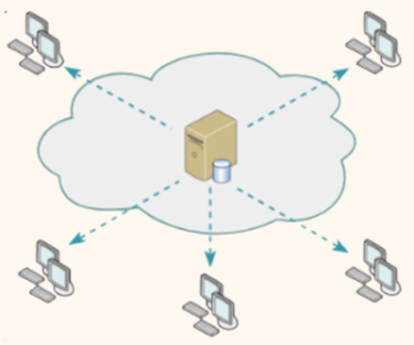 Content Delivery Network (CDN)