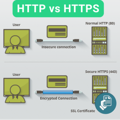 HTTPS & Site security