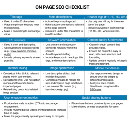 Key elements of On-Page SEO