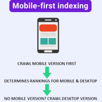 Mobile-first indexing