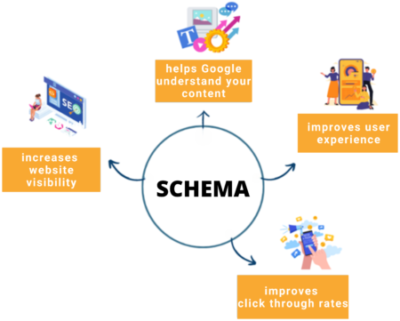 Structured data & Schema markup