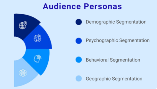 Understand your audience & intent