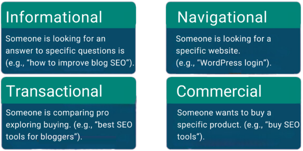 Understanding search intent